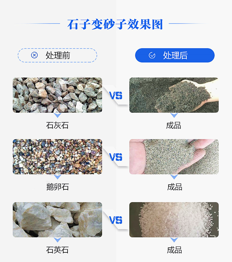 機(jī)制砂“走紅”砂石料市場(chǎng)，合理的設(shè)備選擇是高產(chǎn)高質(zhì)的關(guān)鍵